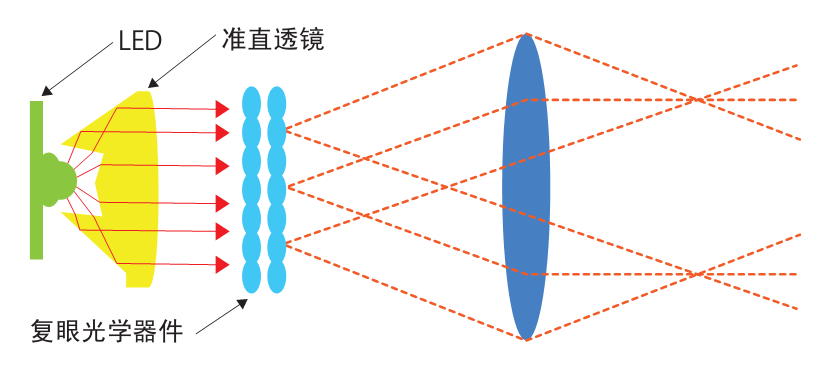 Ci-環保照明